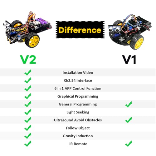 LAFVIN 2WD Smart Robot Car Kit V2 with Bluetooth, IR Remote, Obstacle Avoidance, Line Tracking, Light Seeking, Follow Object Functions, STEM Educational Robotics Kit with Tutorial - size: V2