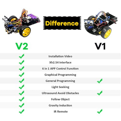 LAFVIN 2WD Smart Robot Car Kit V2 with Bluetooth, IR Remote, Obstacle Avoidance, Line Tracking, Light Seeking, Follow Object Functions, STEM Educational Robotics Kit with Tutorial - size: V2