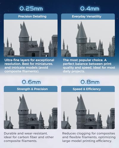 FLASHFORGE AD5X Upgraded 0.4mm Hardened Nozzle, Wear-Resistant, High Flow 32mm³/s Hotend Kit for High-Speed 3D Printers - style: Hardened-0.4 mm