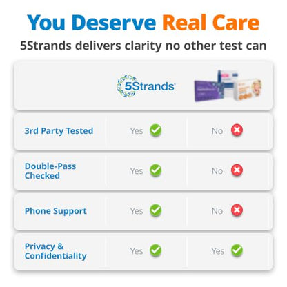 5Strands Food Intolerance & Environmental Sensitivity Test for All Ages