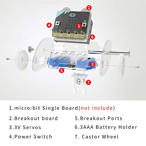 ELECFREAKS microbit Ring:bit Car Kit BBC Micro:bit Car, DIY Programmable Kit Makecode Project, Micro:bit Coding Starter Kit with Wiki Tutorial(Without Micro:bit) - color: Ring:bit Car Without Micro:bit