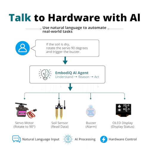 GeeekPi EmbodiQ AI Starter Kit for Arduino UNO Q – 4GB RAM, 32GB eMMC, AI Agent HAT, Soil Moisture & Raindrop Sensors, Servo, Acrylic Mount – Natural Language Control