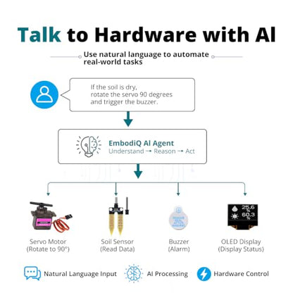 GeeekPi EmbodiQ AI Starter Kit for Arduino UNO Q – 4GB RAM, 32GB eMMC, AI Agent HAT, Soil Moisture & Raindrop Sensors, Servo, Acrylic Mount – Natural Language Control