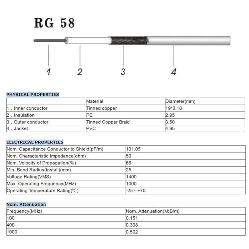 Superbat UHF Male PL-259 to UHF Male PL-259 Low Loss Digital Coax UHF Jumper Cable（5ft RG58 Coax Jumper） for HAM & CB Radio,Antenna Analyzer,Dummy Load,SWR Meter - size: 5 ft RG58 Cable
