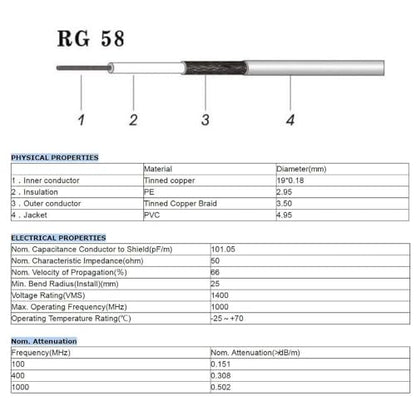 Superbat UHF Male PL-259 to UHF Male PL-259 Low Loss Digital Coax UHF Jumper Cable（5ft RG58 Coax Jumper） for HAM & CB Radio,Antenna Analyzer,Dummy Load,SWR Meter - size: 5 ft RG58 Cable