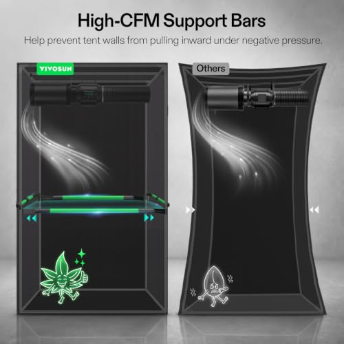 VIVOSUN P448 4x4 PRO Grow Tent with High CFM Kit, 48"x48"x 80" - size: 48"x48"x80"