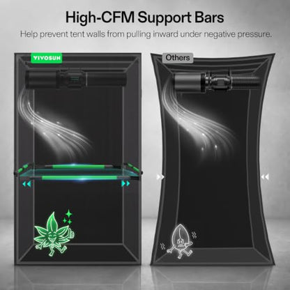 VIVOSUN P448 4x4 PRO Grow Tent with High CFM Kit, 48"x48"x 80" - size: 48"x48"x80"