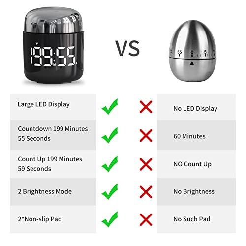 Kitchen Timer, 360 Rotate, Countup/Countdown, LED, Volume - color: Silver