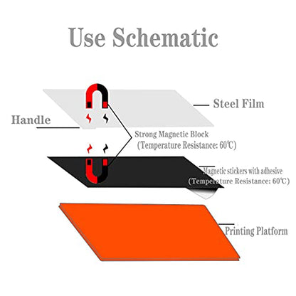 KOYOFEI Resin 3D Printer Flex Building Plate for Saturn 2/3, Spring Steel Flexible Plate and Magnetic Base Platform for Saturn 3, Saturn 3 Ultra, Saturn 2 and Saturn 8K 224x129mm - size: Saturn 2(224x129mm)