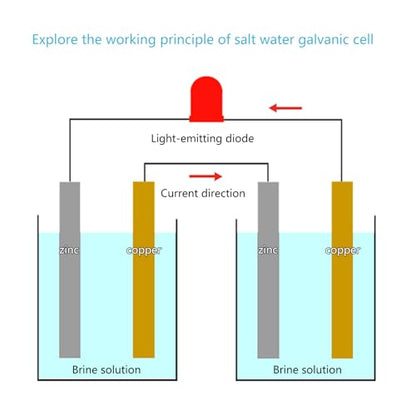Saltwater Power Generation Experiment Case for Kids and Students Learning Physics and Electricity Principles