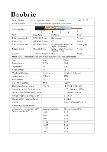 Upgraded RG58 BNC Male to SMA Female Coaxial Cable 16.4ft SMA to BNC Extension Cable Low Loss 50 ohm for Radio Antenna, Oscilloscope, Ham Radio - size: SMA Male to BNC Female Cable 49.3ft