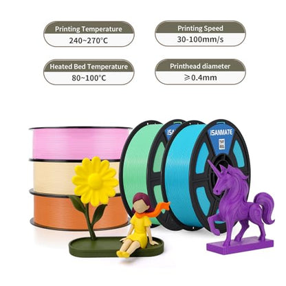 iSANMATE 3D Printer Filament ASA Mint Green, UV & Weather Resistant ASA Filament Perfect for Outdoor Functional Parts, for Bambu Lab 3D Printers,AMS,AMSLite, 1kg Spool (2.2lbs) - color: Mint Green