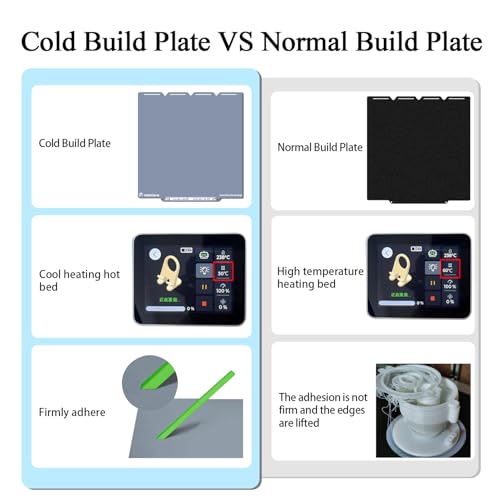 for Snapmaker U1 Build Plate Double Sided Smooth Cold Cool Plate Parts - color: Grey, size: U1
