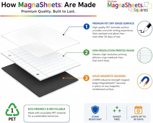 MAGNASHEET Squares Jumbo 4 Panel Magnetic Dry Erase Handwriting Paper