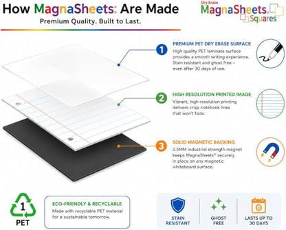MAGNASHEET Squares Jumbo 4 Panel Magnetic Dry Erase Handwriting Paper