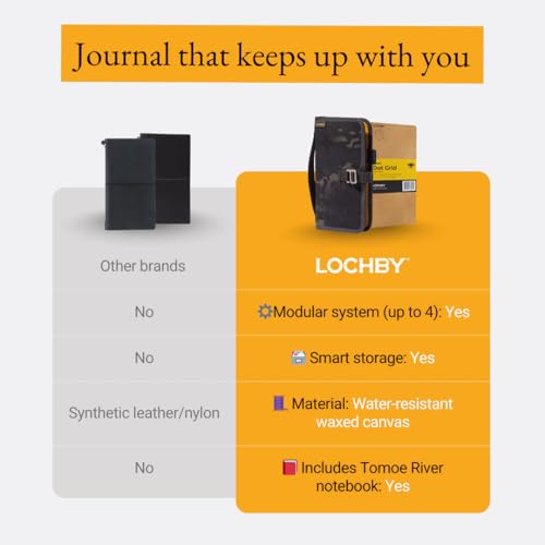 LOCHBY® Voyager Journal | Water Resistant Waxed Canvas | Pen Loop | Included Tomoe River Notebook | Perfect for Travel, Art, Bullet Journal - color: Black Multicam, size: Traveler's Notebook Hook