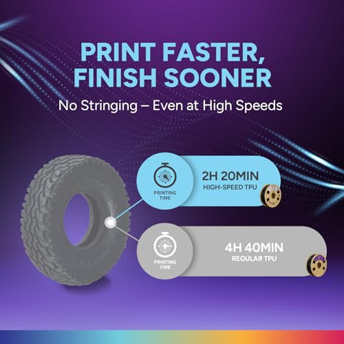 OVERTURE High Speed TPU, 95A Flexible Filament 1.75mm, 1kg Grey - color: 1kg Grey, size: HS TPU