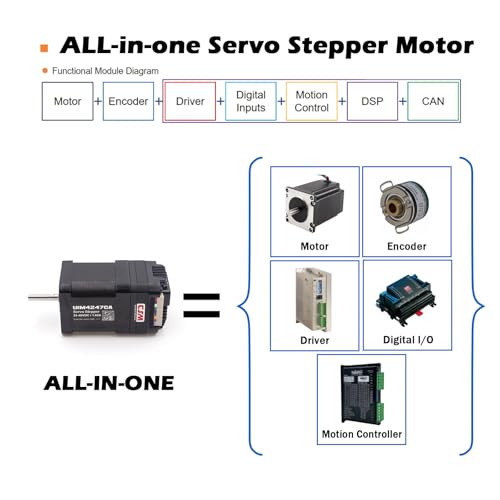 NEMA17 Integrated Servo Stepper Motor,CAN Bus,Absolute Encoder,Controller - style: Absolute (Multi-turn) Encoder