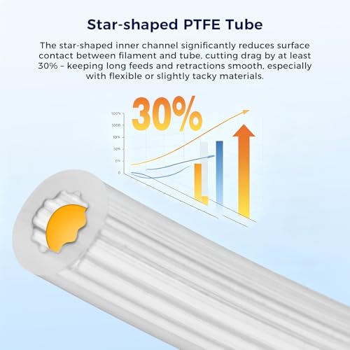 Sovol Upgraded PTFE Tube Star-Shaped Inner 5M/16.4ft with Low Resistance - size: 5 Meter (Star-shaped)