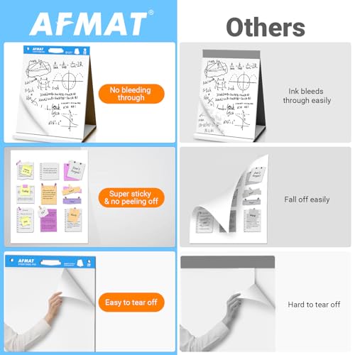 AFMAT Tabletop Sticky Easel Pad & Dry Erase Board 2 in 1, 20 x 23 in Portable Easel Stands for Teachers, Super Sticky & Bleed-Resistant, Ideal for Meetings/Training/Presentation, 20 Sheets/Pad, 8 Pads