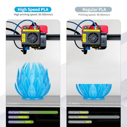 iSANMATE Rapid Clear PLA Filament 1.75mm, 3D Printer Filament Transparent Filament Sky Blue, Fast Printing Speed PLA, Dimensional Accuracy ±0.02mm, 1kg Spool - color: B- Clear-skyblue