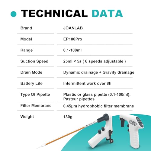 JOANLAB EP100PRO Pipette Controller, 0.1-100ml 6 Speeds Digital - color: EP100( with upgraded stand)