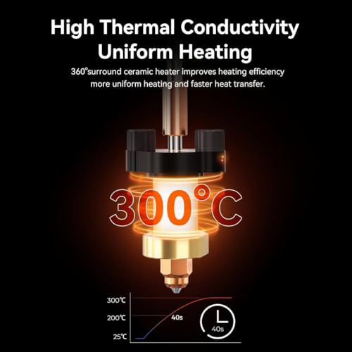 Creality Official Ender 3 V3 Hotend Kit, Upgrades Ceramic Heating Block Kit, Unicorn Quick Swap 3D Printer Nozzle, High Flow Extruder Heater Block, All Metal Integrated for Creality 3D Printers - style: Ender 3 V3