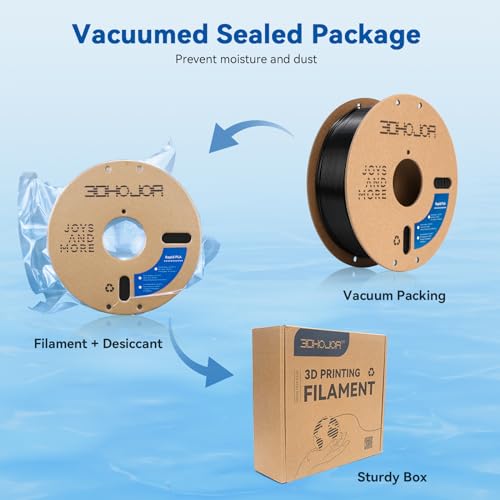 High Speed Printer Filament 1.75mm 1kg*2 Bundle Cardboard Spool Rapid PLA to 5X Faster Printing Filament PLA Dimensional Accuracy +/- 0.02 mm Fits for Most FDM 3D Printer -Black+Gray 2Pack - color: Black+gray 2pack