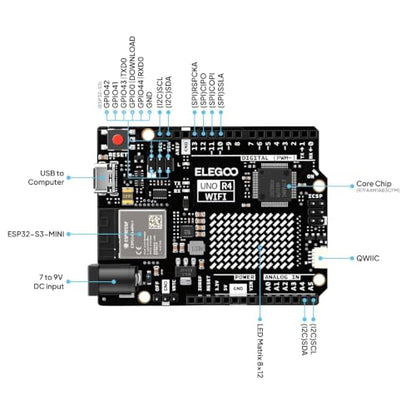 ELEGOO 830-Point Boards and UNO R4 WiFi Kit Electronics Project Bundle