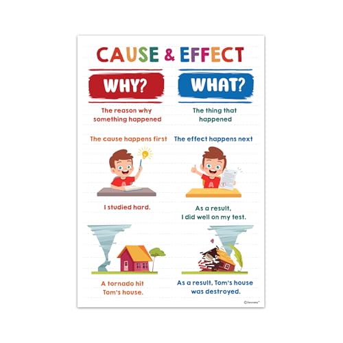 Decorably 12 ELA Reading Posters for Classroom Decor, 11x16in