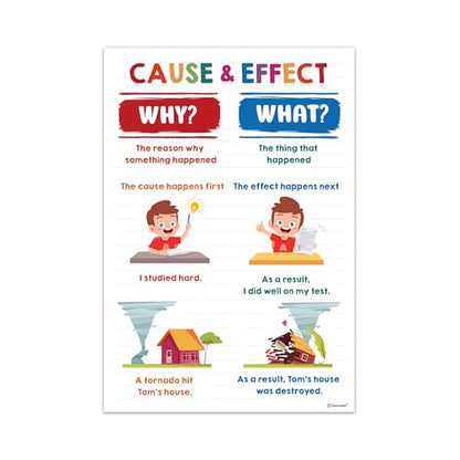 Decorably 12 ELA Reading Posters for Classroom Decor, 11x16in