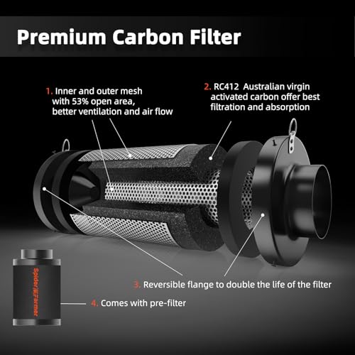 Spider Farmer 2x4 SF2000 200W Complete Grow Tent Kit with GGS Auto Control - size: 24"x47"x71"-GGS Auto Control