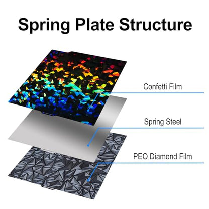 260x271mm PEY PEO Build Plate for Elegoo Centauri Carbon/Carbon 2 - size: 260x271mm