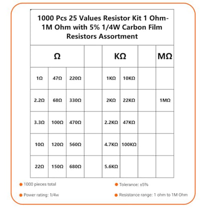 YEAZ 1000pcs Resistor Kit, 1/4W Resistors Assortment Kit 25 Values