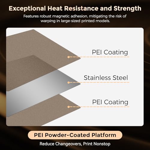 FLASHFORGE Adventurer 5M /Pro /AD5X Upgrade Double Sided PEI Powder-Coated Platform, Tool-Free Model Removal, Automatic Separation After Cooling - style: PEI Powder-Coated Plate
