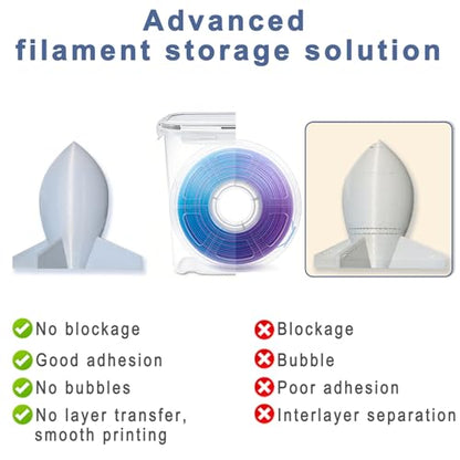 3D Printer Filament Storage Box, 4-Pack Dry Box with Reusable Silica Gel Desiccant for 1KG PLA ABS PETG Filament Spools, Prevent Moisture