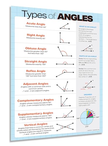ZOCO – Types of Angles Poster – Geometry Math Anchor Chart, Laminated 17 x 22 – Classroom Reference for Middle & High School - size: 22"L x 17"W