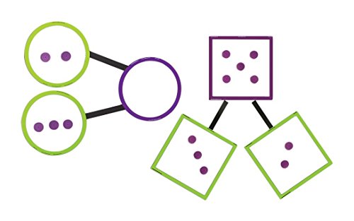 Learning Resources Giant Magnetic Number Bonds