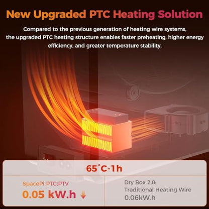 2026 New Official CREALITY Filament Dryer Box Pro 2.0 with Fans, Space Pi SE Upgraded 360° Hot-air 65° PTC Circulates Heating, 1KG Filament Dehydrator Dry During for 1.75/2.85mm PLA PETG ABS TPU Nylon - color: Creality Filament Dryer Box Pro 2.0