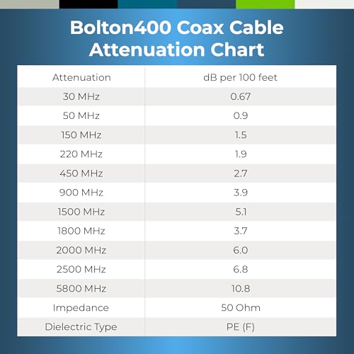Bolton400 Coaxial Cable 20ft Black, N Male to N Male - LMR®400 Equivalent - size: 20ft Black N-Male to N-Male