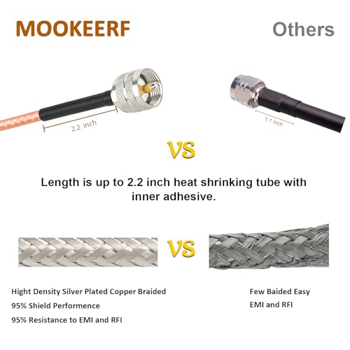 MOOKEERF RG316 CB Coax Cable - 25FT UHF PL259 Male to Male CB Antenna Cable 50 Ohm for HAM Radio,Antenna Analyzer,Dummy Load,SWR Meter - size: 25FT