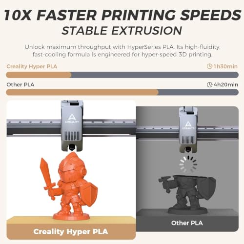 Official CREALITY Hyper PLA Filament 1.75mm, High Speed PLA 30-600mm/s Rapid 3D Printer Filament, Dimensional Accuracy +/-0.02mm, Stronger Toughness, Fit Most FDM 3D Printers，1KG(2.2lbs) Spool Orange - color: Orange