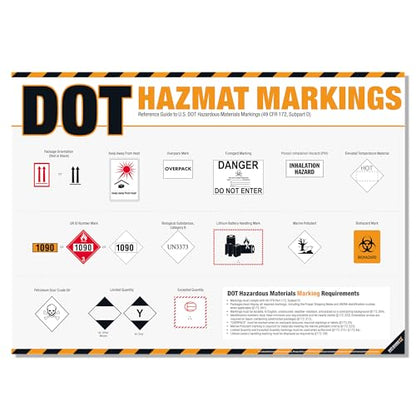 DOT Hazmat Markings Poster – 49 CFR 172 Hazardous Materials Labeling Guide, DOT Shipping Markings Reference Chart for Warehouse, Transportation & HazMat Safety Training - style: DOT Marking