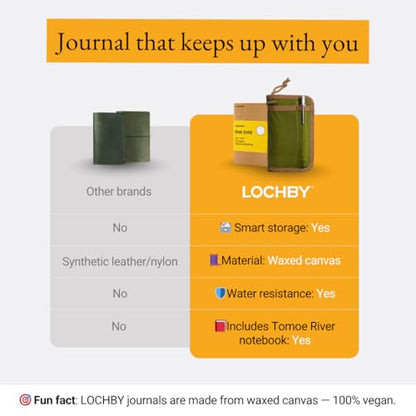 LOCHBY® Pocket Journal | Tomoe River 3.5" x 5.5" Notebook | Waxed Canvas | Ideal for Travelers & Daily Use, Fits Field Notes, Moleskine Cahier - color: Olive, size: Pocket-size Zipper