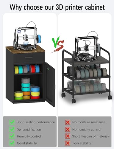 Filament Storage Moisture-Proof,25% RH Control 40 Rolls - color: BLACK