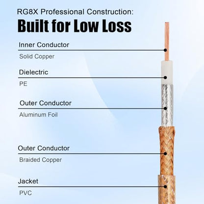 RG8X BNC Extension Cable, Low Loss BNC Male to BNC Male Coaxial Cable, 50 Ohm Flexible Coax Jumper with Dual-Layer Strain Relief for CCTV Security Camera, RF Antennas, Oscilloscope 25FT - size: 25FT