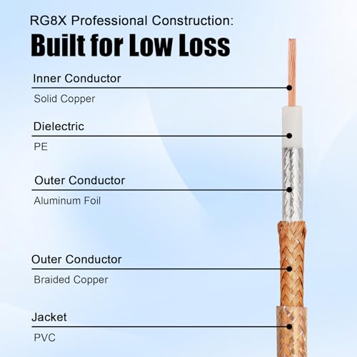 RG8X BNC Extension Cable, Low Loss BNC Male to BNC Male Coaxial Cable, 50 Ohm Flexible Coax Jumper with Dual-Layer Strain Relief for CCTV Security Camera, RF Antennas, Oscilloscope 75FT - size: 75FT
