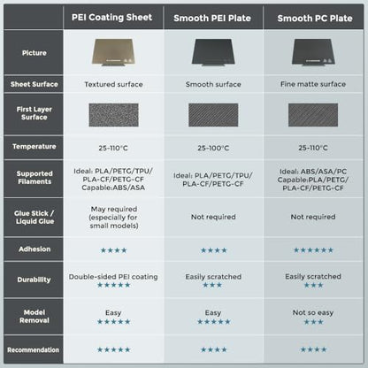 FLASHFORGE AD5M (Pro)/ AD5X 3D Printer Smooth PEI Plate, Upgrade Magnetic Flexible PEI Sticker Sheet, Glue-Free Print with PLA, TPU, Carbon Fiber Filaments - style: Smooth PEI Plate