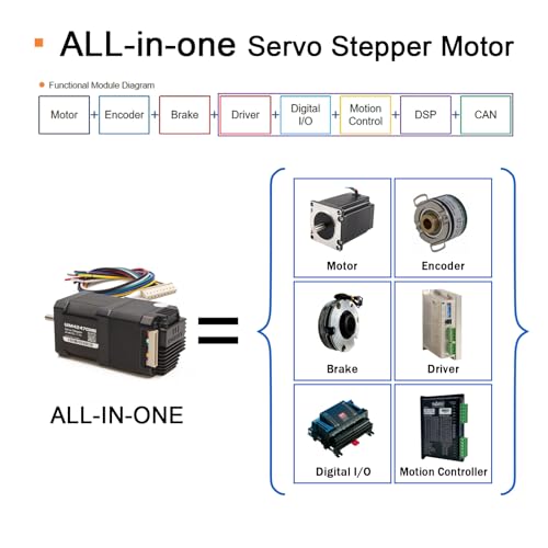 NEMA17 Servo Stepper,CAN Bus,Encoder,Controller,Internal Control Brake - style: Incremental Encoder with Internal Control Brake