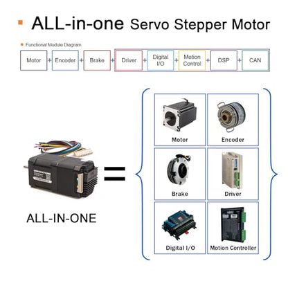 NEMA17 Servo Stepper,CAN Bus,Encoder,Controller,Internal Control Brake - style: Incremental Encoder with Internal Control Brake